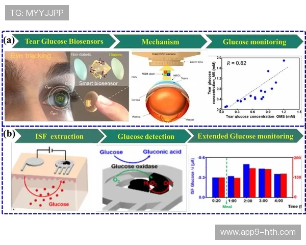 生物传感器赋能个性化运动方案 动态优化内容推荐逻辑 生物传感器赋能个性化运动方案 动态优化内容推荐逻辑